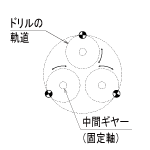 3c86orbit