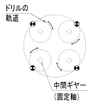 3c86orbit