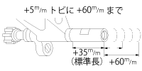 Extended axis explanation