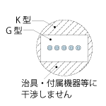 Interference range