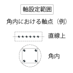 Configuration