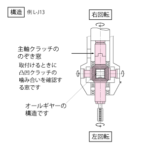 L-shaped structure