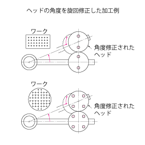 type_r_exmaple