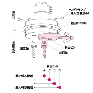 Semi-fixed explanatory drawing